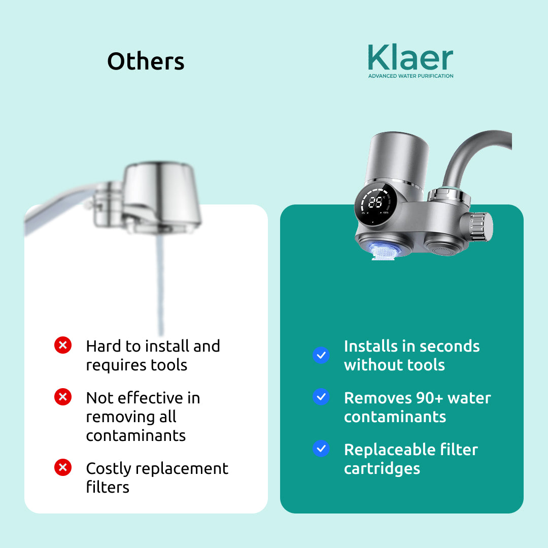 Klaer Pure™ UV Faucet Filter